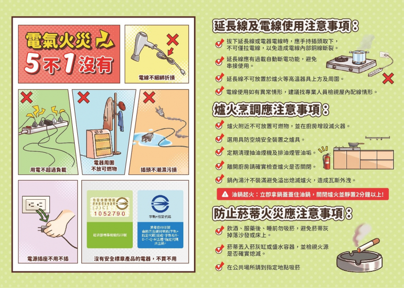 電器火災五不一沒有