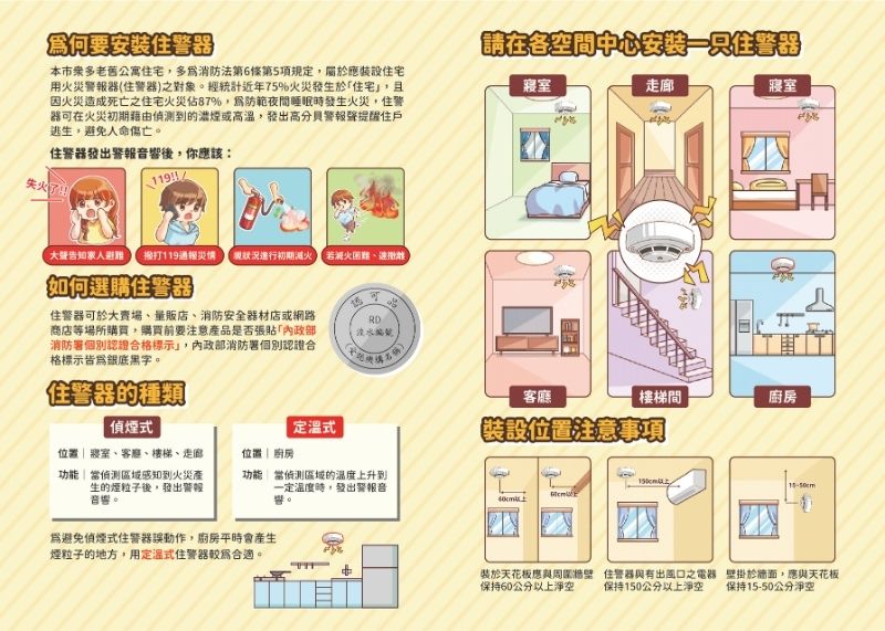 請在各空間中心安裝一只住警器