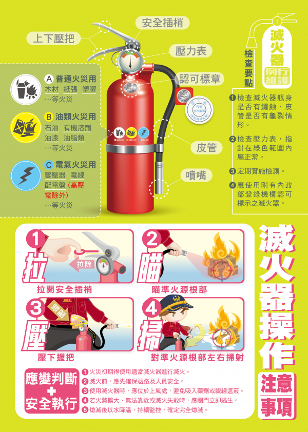 滅火器操作　注意事項
