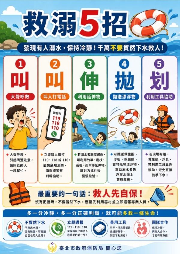 救溺五招：叫叫伸拋划