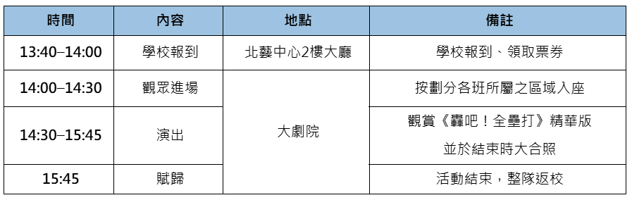 活動流程