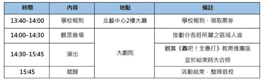 活動流程