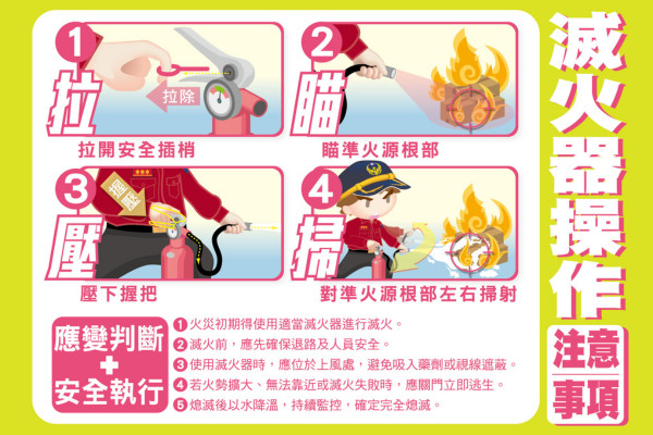 【防災宣導】檢查您的居家火災風險 主要圖片