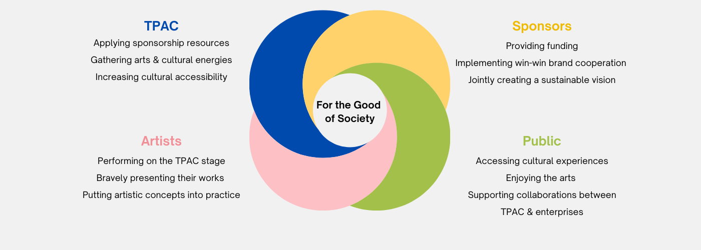 For the Good of Society