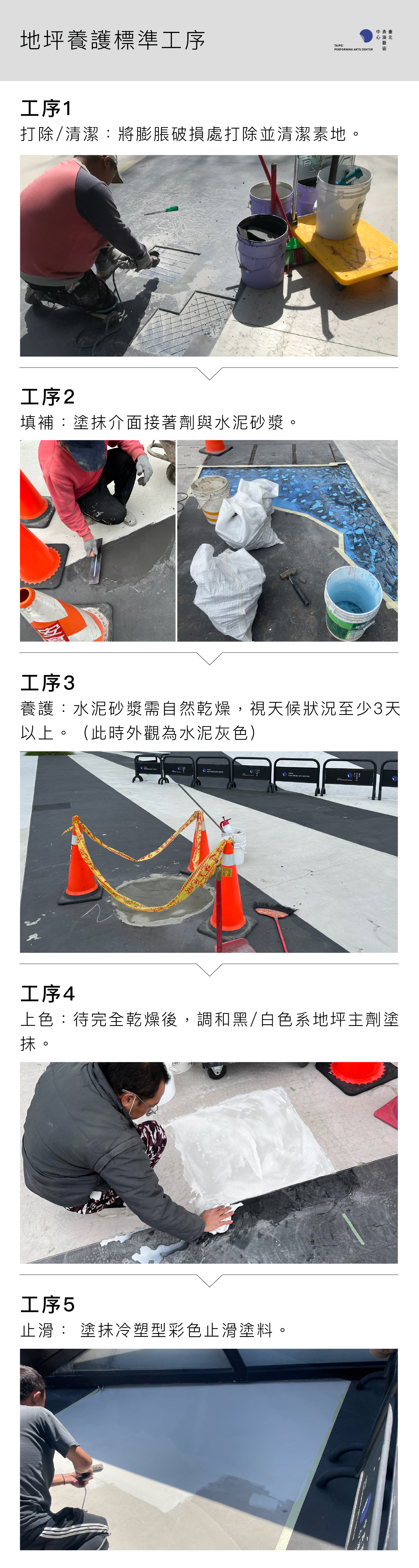 北藝中心地坪養護標準工序圖。(臺北表演藝術中心提供)