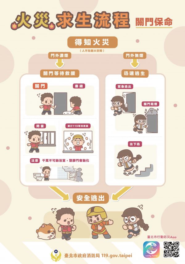 火災求生流程