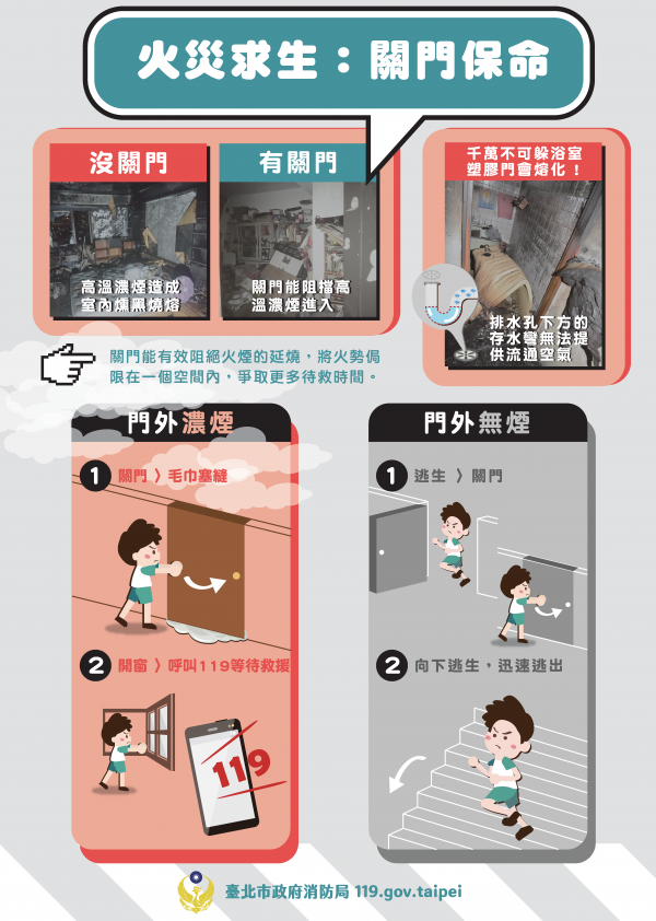 火災求生：關門保命